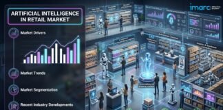 Artificial Intelligence in Retail Market Trends: Personalized Shopping, Automation & Forecast to 2034