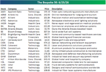 The Bespoke 50 Growth Stocks