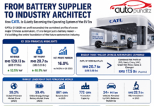 The Android Moment of the Automotive Industry: Why CATL Is Quietly Becoming More Powerful Than Carmakers