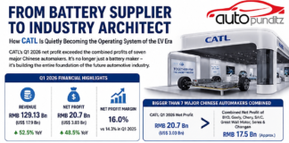 The Android Moment of the Automotive Industry: Why CATL Is Quietly Becoming More Powerful Than Carmakers