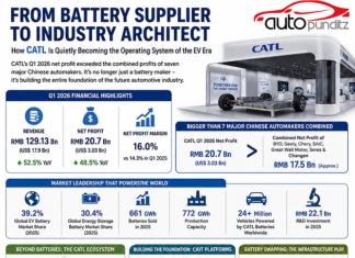 The Android Moment of the Automotive Industry: Why CATL Is Quietly Becoming More Powerful Than Carmakers