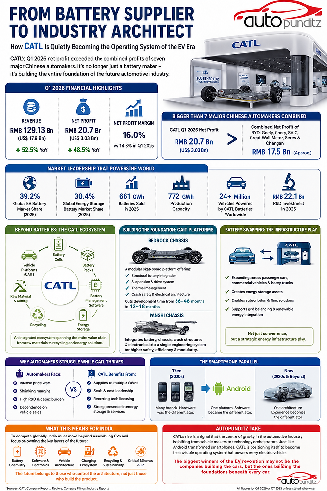 The Android Moment of the Automotive Industry: Why CATL Is Quietly Becoming More Powerful Than Carmakers