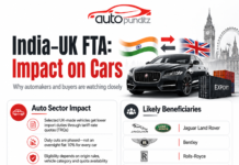 India–UK FTA Impact on Luxury Car Market in India