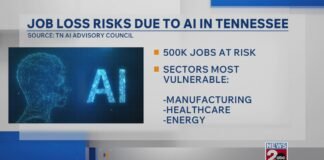Job loss risks due to artificial intelligence in Tennessee