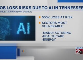 Job loss risks due to artificial intelligence in Tennessee
