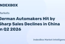 German Automakers Hit by Sharp Sales Declines in China in Q2 2026