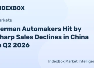 German Automakers Hit by Sharp Sales Declines in China in Q2 2026