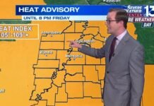 Severe Weather Days declared through Friday as dangerous heat continues across Mid-South