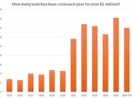 Welcome To An Era Of $10 Million Watches