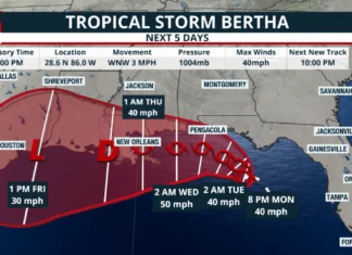 Tropical Storm Bertha; tropical storm and storm surge watches are in effect for parts of Florida