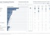 KLAS Global HIT Trends 2026 Report: Artificial Intelligence Becomes the Top Investment Priority