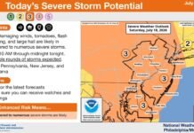 Tornado, flood watches through Saturday night for Lehigh Valley, amid wildfire smoke