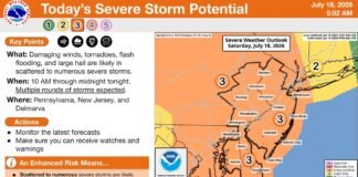 Tornado, flood watches through Saturday night for Lehigh Valley, amid wildfire smoke
