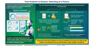 Pusan National University Study Rethinks How Artificial Intelligence Supports Investment Decisions
