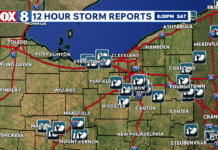 Severe thunderstorm warnings, watches expire