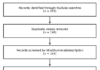 Comparison of YouTube Videos and Artificial Intelligence Chatbot Responses Regarding Pediatric Pelvic Floor Dysfunction: A Cross-Sectional Infodemiology Study