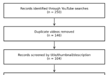 Comparison of YouTube Videos and Artificial Intelligence Chatbot Responses Regarding Pediatric Pelvic Floor Dysfunction: A Cross-Sectional Infodemiology Study