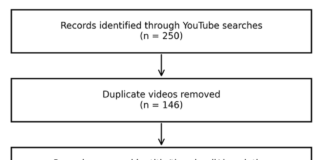 Comparison of YouTube Videos and Artificial Intelligence Chatbot Responses Regarding Pediatric Pelvic Floor Dysfunction: A Cross-Sectional Infodemiology Study