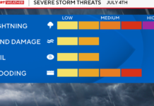 Severe thunderstorm watch issued for some Illinois, NW Indiana counties