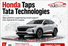 Honda Taps Tata Technologies for New Vehicle Platform Engineering; ICE, Hybrid and EV Models Could Follow