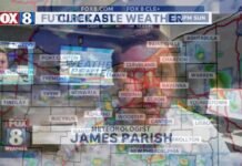 Sunday’s t-storm watches canceled early