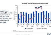 Omdia: Wearable Shipments Fall 2% as Consumers Shift to Screenless Trackers and Advanced Sports Watches