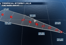 Hurricane Watch Issued For the Big Island of Hawaii